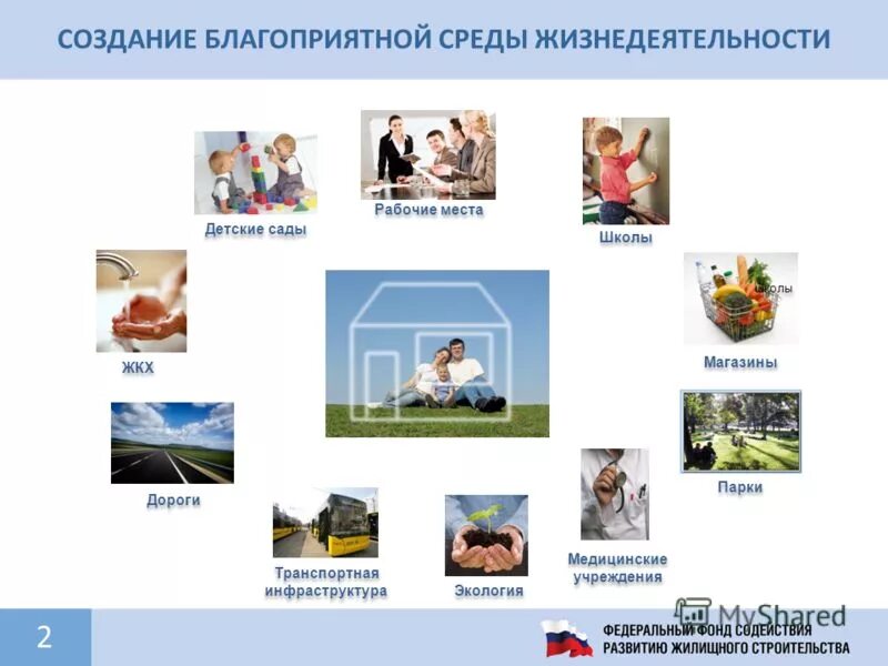 Городская среда. Физиология труда и комфортные условия жизнедеятельности. Благоприятная среда жизнедеятельности человека. Комфортные условия жизнедеятельности. Благоприятные условия для человека.