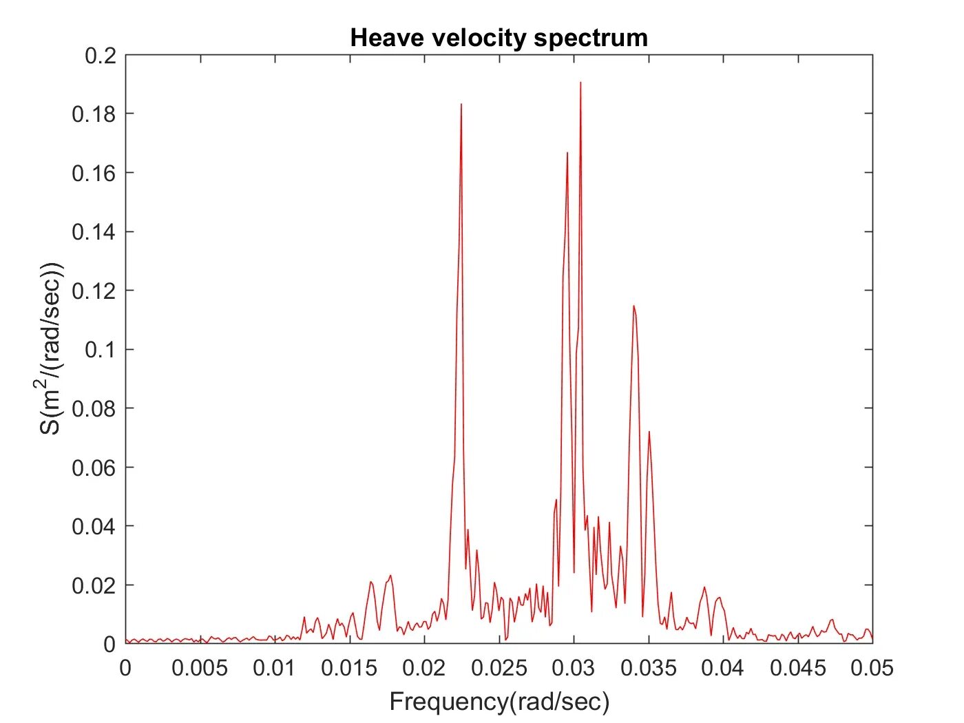 Spectrum power. Спектр в матлаб. power spectrum. chirp spread spectrum график. power matlab.