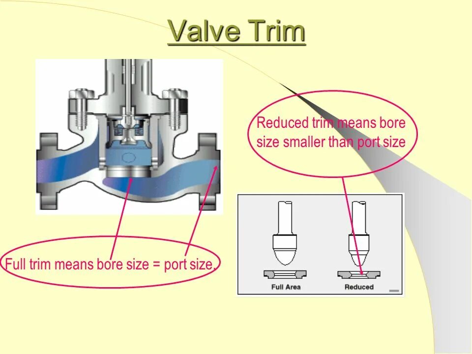Valve это. Valve trim. plug valve trim. трим клапана это. tilt trim valve.