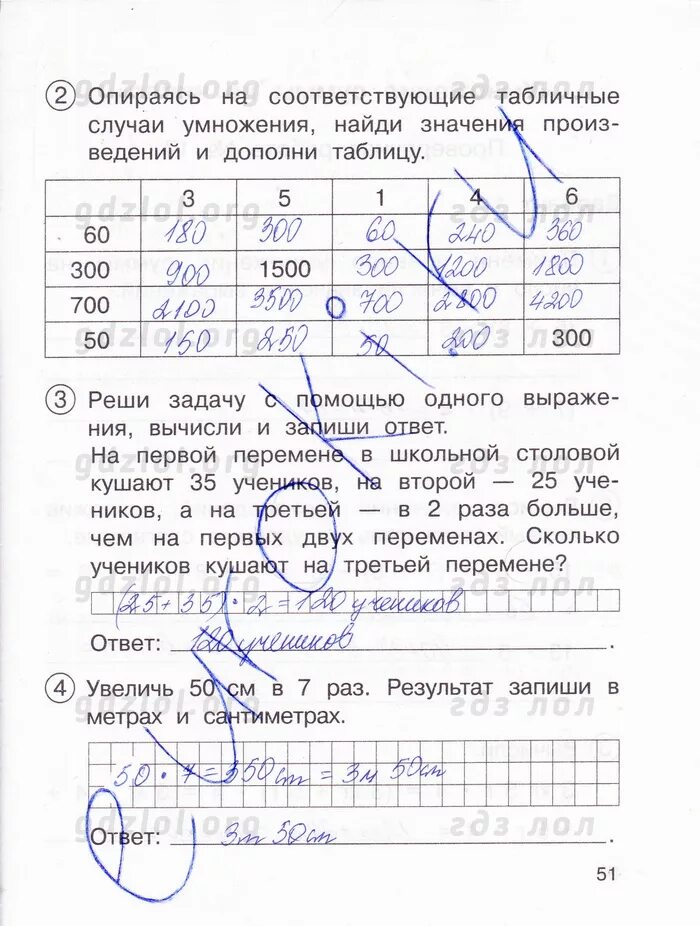 Ответы по годовой работе 3 класса. Комплексная итоговая 3 класс Чуракова. Итоговая комплексная работа 3 класс Чуракова. Комплексная работа 3 класс Чуракова ответы решения.