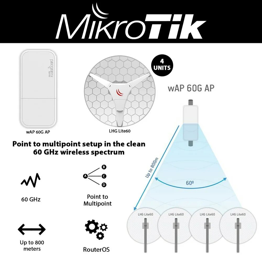 Wap maps. Микротик lhg 60g. mikrotik 60g. wap 60g ap. mikrotik wap 60g.