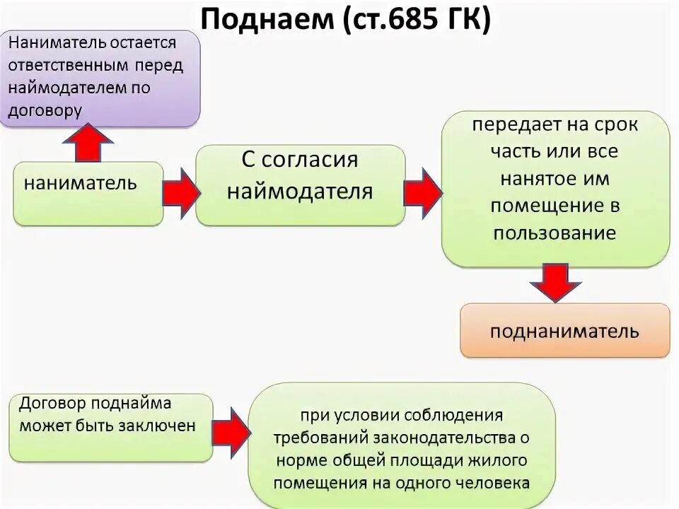 Договор найма презентация. Договор аренды предприятия презентация. Договор найма презентация. Договор проката. Социальный наем жилого помещения.