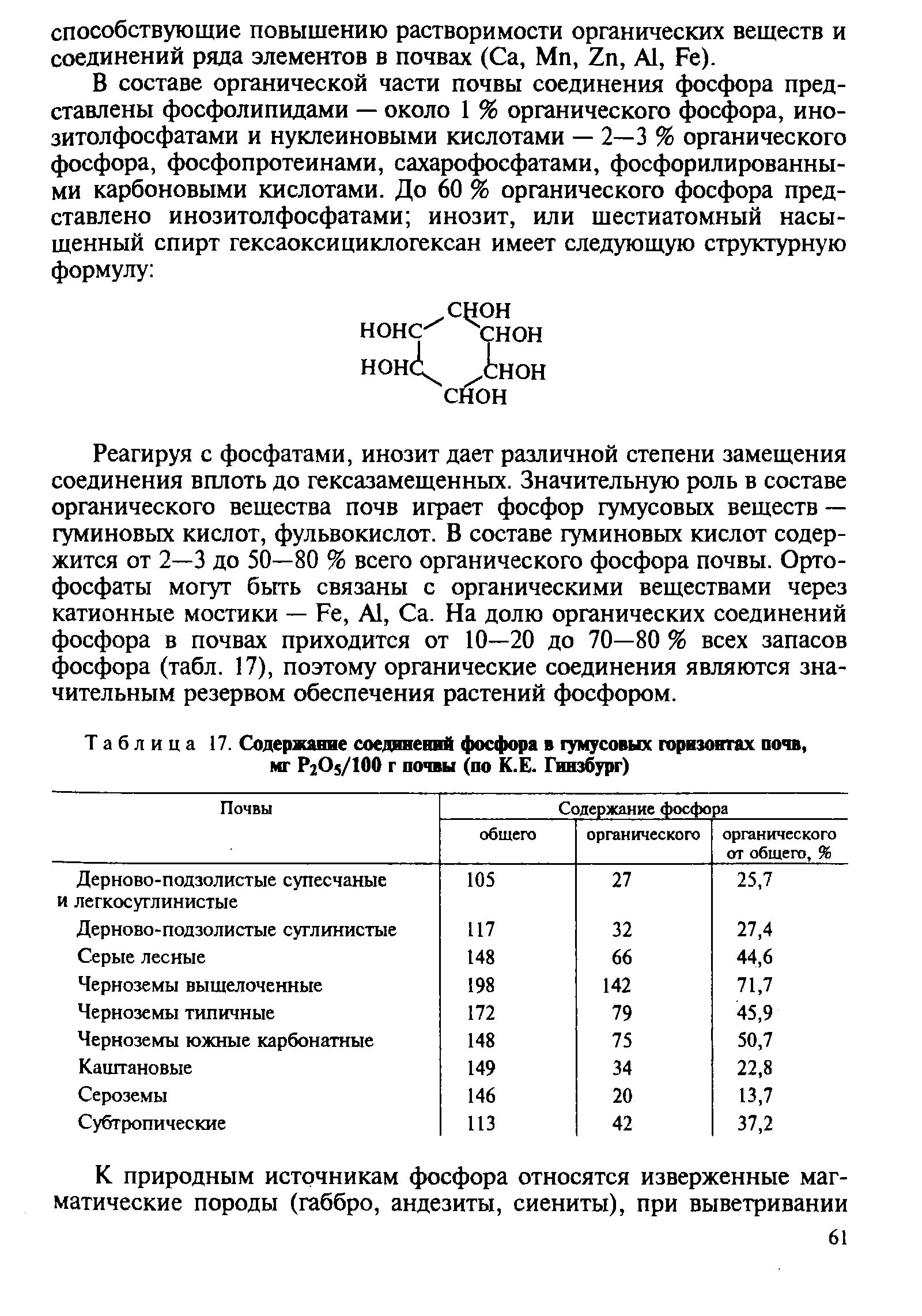 Количество фосфора в почве. Содержание фосфора в почве. Соединения фосфора в почве. Состав гумусовых кислот. Формы фосфора в почве.