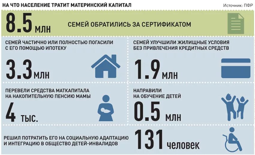 Отказ по материнскому капиталу. Таблица выплат материнского капитала. Статистика мат капитала. Материнский капитал статистика. Введение материнского капитала.