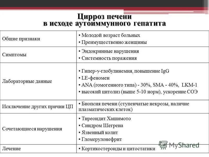 Симптомы лечения печени. Ранние признаки цирроза печени. Цирроз печени ранние симптомы. Клинические проявления цирроза печени и гепатита. Признаками цирроза печени являются.