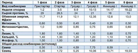 Комбикорм биг