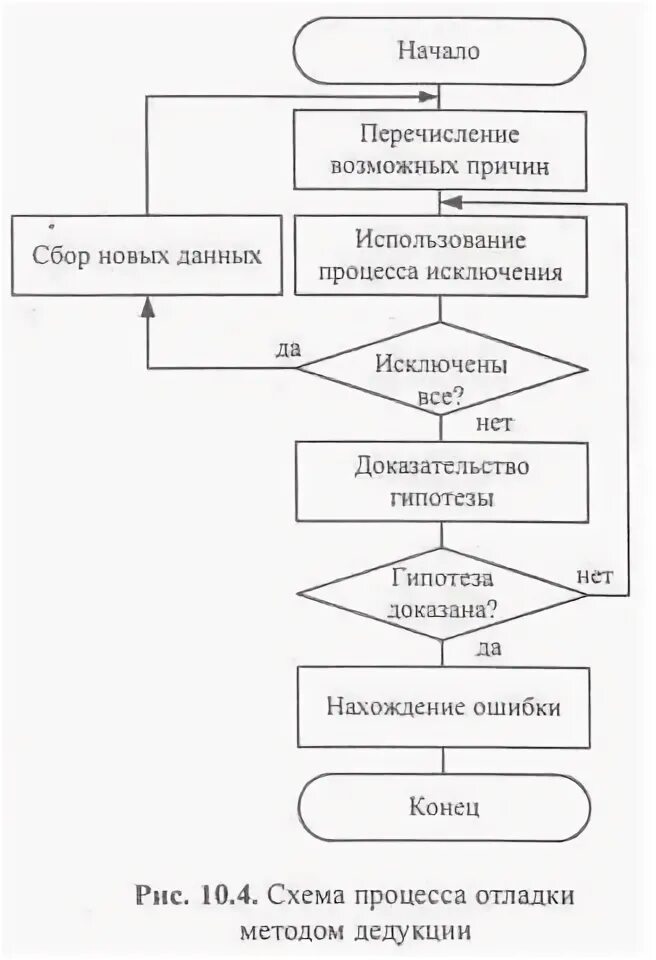 Задача отладка и тестирование. Задача отладка и тестирование