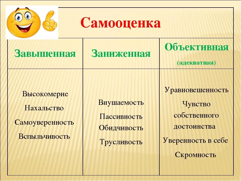 Самооценка личности в психологии. Завышенная самооценка признаки. проявления завышенной самооценки. самооценка это в психологии. признаки объективной самооценки.