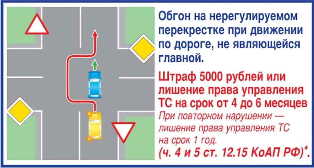 Разрешен ли обгон на регулируемых перекрестках. Обгон по главной дороге на нерегулируемом перекрестке. Разрешён ли обгон на перекрёстках по главной дороге. Обгон на нерегулируемом перекрестке.