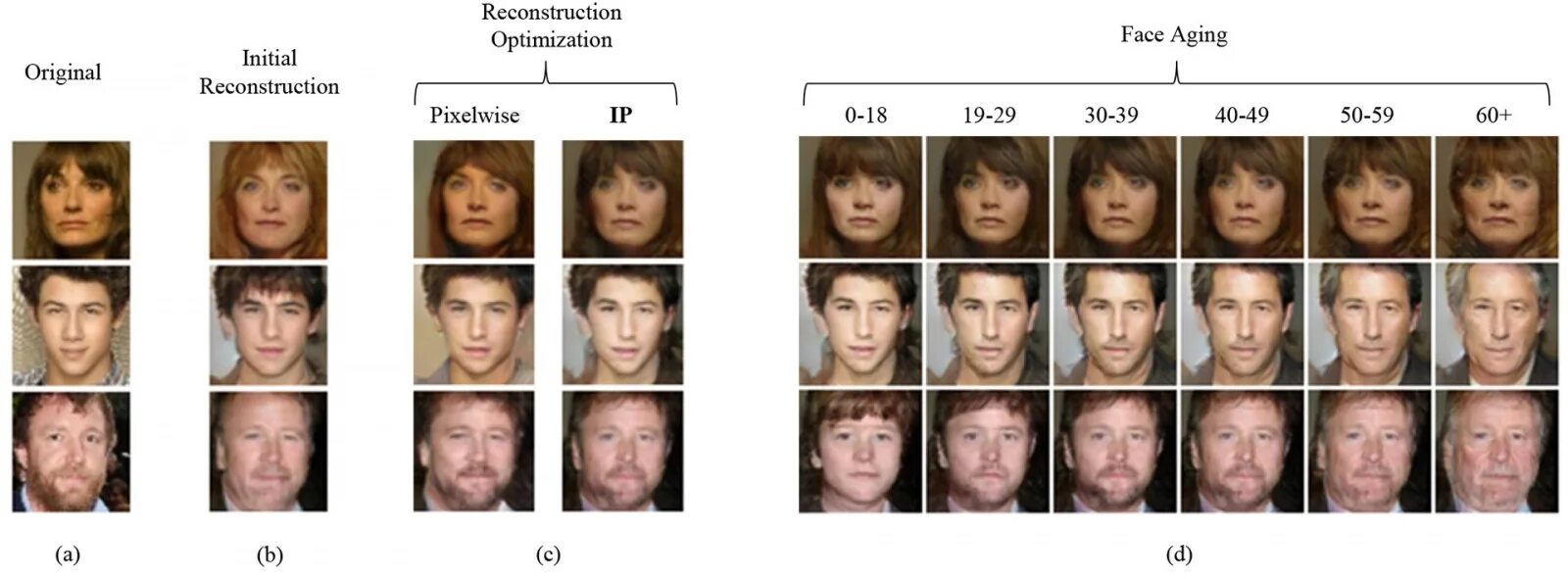 Определить что на фото. Изменение внешности с возрастом. Изменение лица с возрастом. Как меняется внешность человека с возрастом. Внешность человека по годам.
