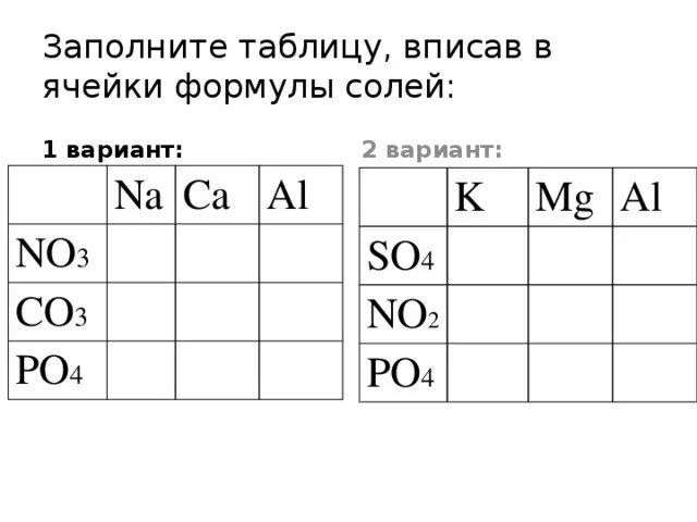 Ответы Mail.ru: Какая из солей, формулы которых приведены ниже, хорошо растворим