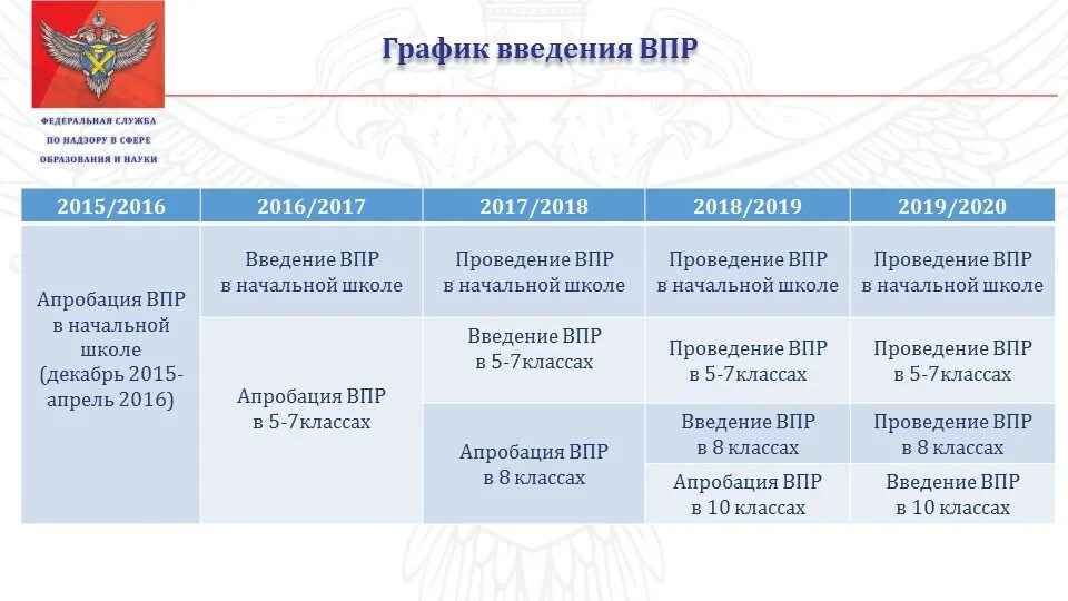 Тип 14 14 впр. Впр начальная школа. что такое впр в школе. проведение впр в школе. всероссийские проверочные работы.