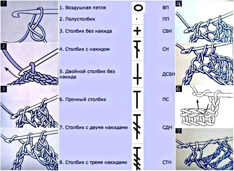 Виды петель крючком. Основные петли при вязании крючком для начинающих. петли крючком для начинающих пошагово с фото описанием. схемы вязания петель крючком с описанием для начинающих. основные петли при вязании крючком для начинающих схемы и описание.