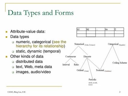 Data element type