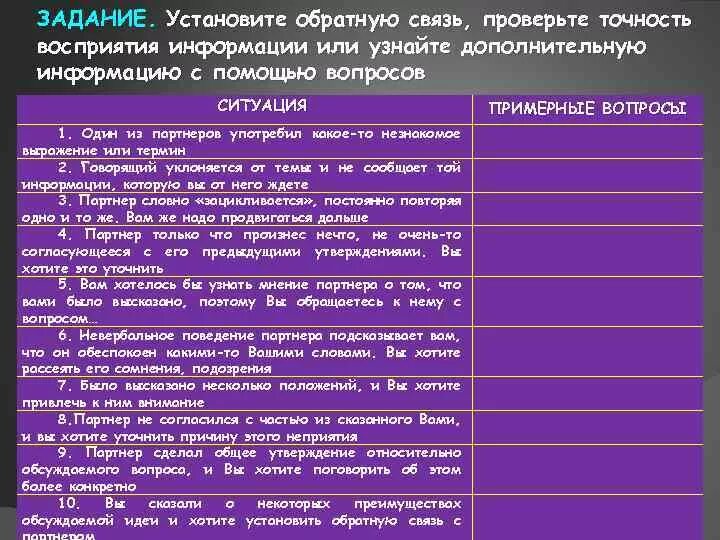 Вопросы для обратной связи. Вопросы и ответы в деловой коммуникации. Вопросы о ситуации примеры. Вопросы в деловой коммуникации.