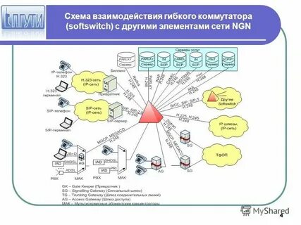 Удаленных от сетей связи