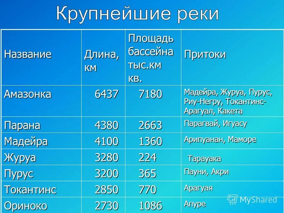 Площадь бассейна с 2 с