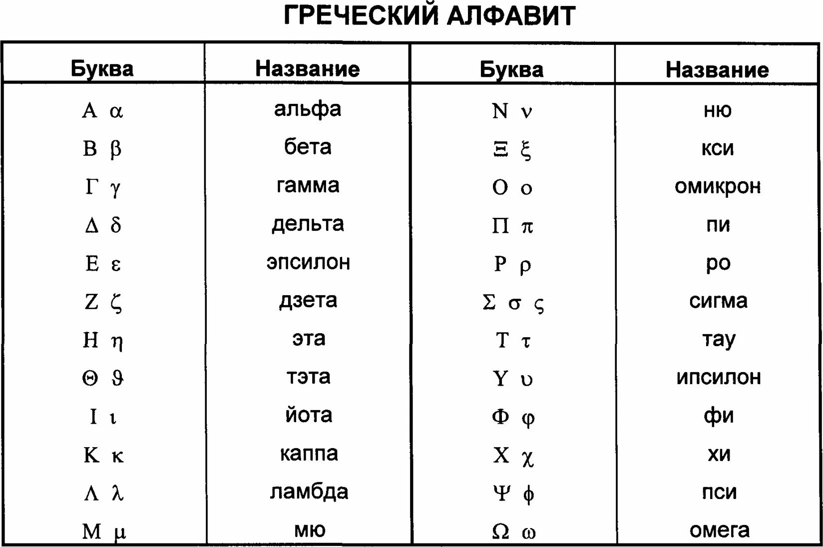 Альфа бета гамма. Греческий алфавит альфа бета гамма. буквы греческого алфавита и их названия. строчная греческий алфавит. латинский алфавит альфа бета гамма дельта.