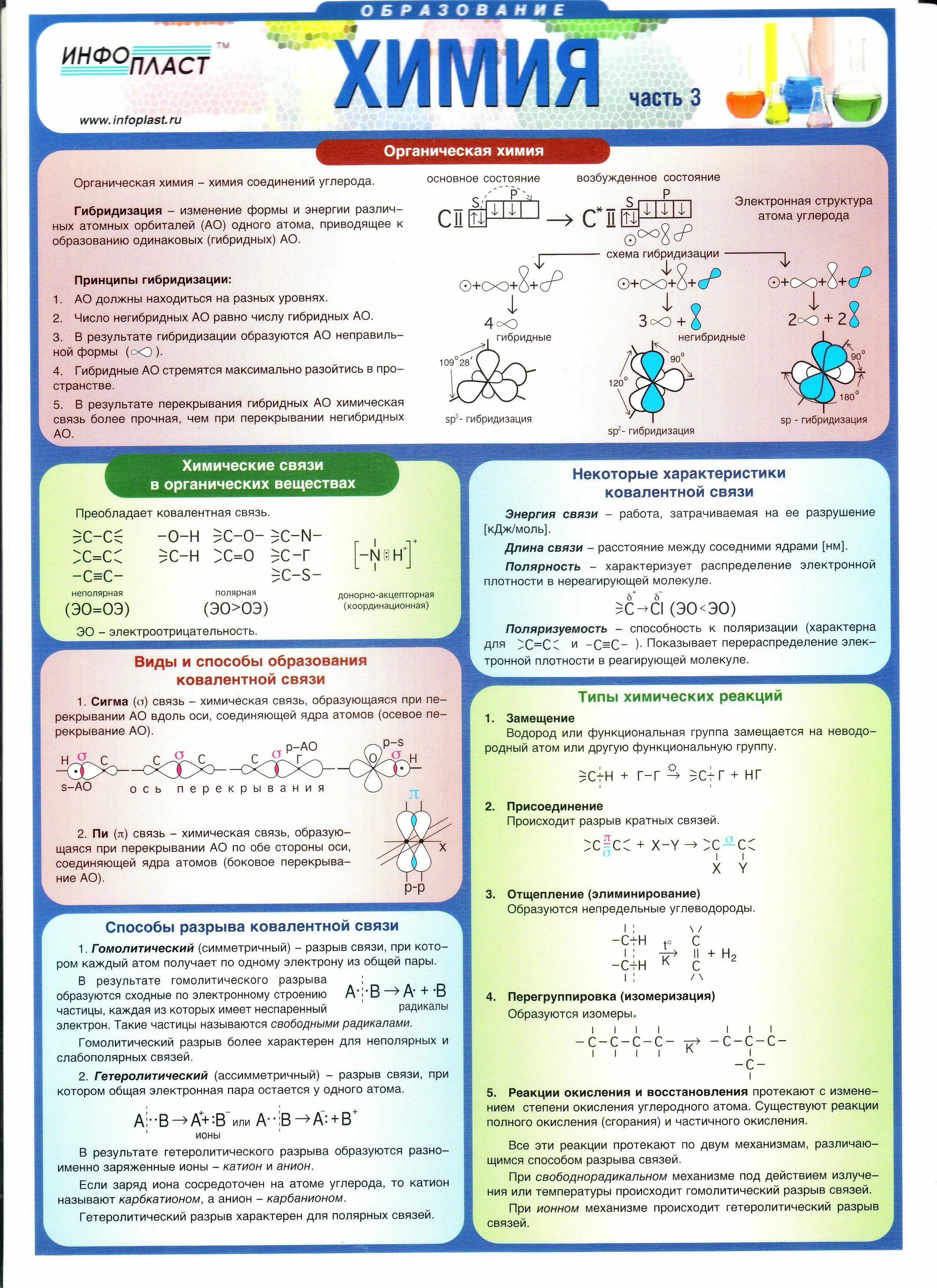 Шпаргалки для огэ по химии 9 класс. Химия 8 класс таблицы шпаргалки. Органическая химия шпаргалки егэ. Шпаргалка по химии формулы. Химия.