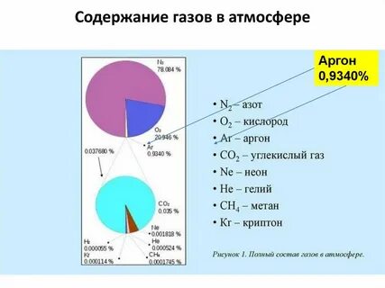 Газовая га
