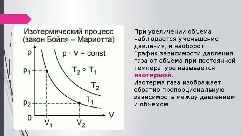 Зависимость давления газа от объема. График зависимости давления газа. При увеличении давления объем. Зависимость давления газа от объема при постоянной температуре. При повышении температуры давление газа увеличится