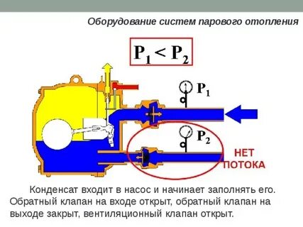 Обратный пар
