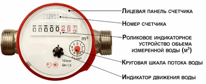 И холодная вода в номера. Номер прибора учета на счетчике где найти вода. Где указан номер счетчика воды на приборе. Номер прибора учета на счетчике воды. Где написан номер прибора учёта холодной воды.