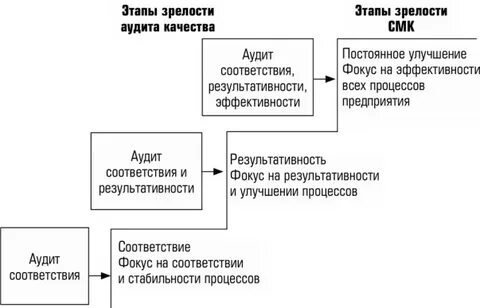 Аудит модели