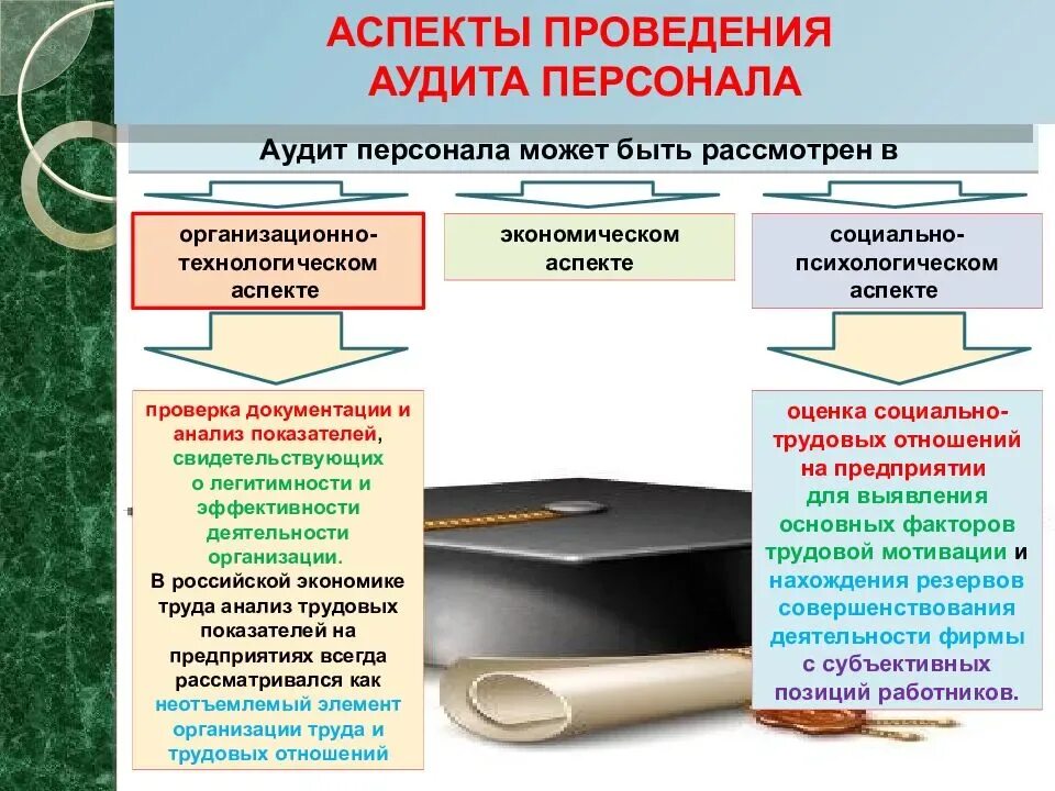 Методы кадрового аудита. Методика проведения кадрового аудита. Основные направления кадрового аудита. Методы проведения аудита персонала. Проведение правового аудита