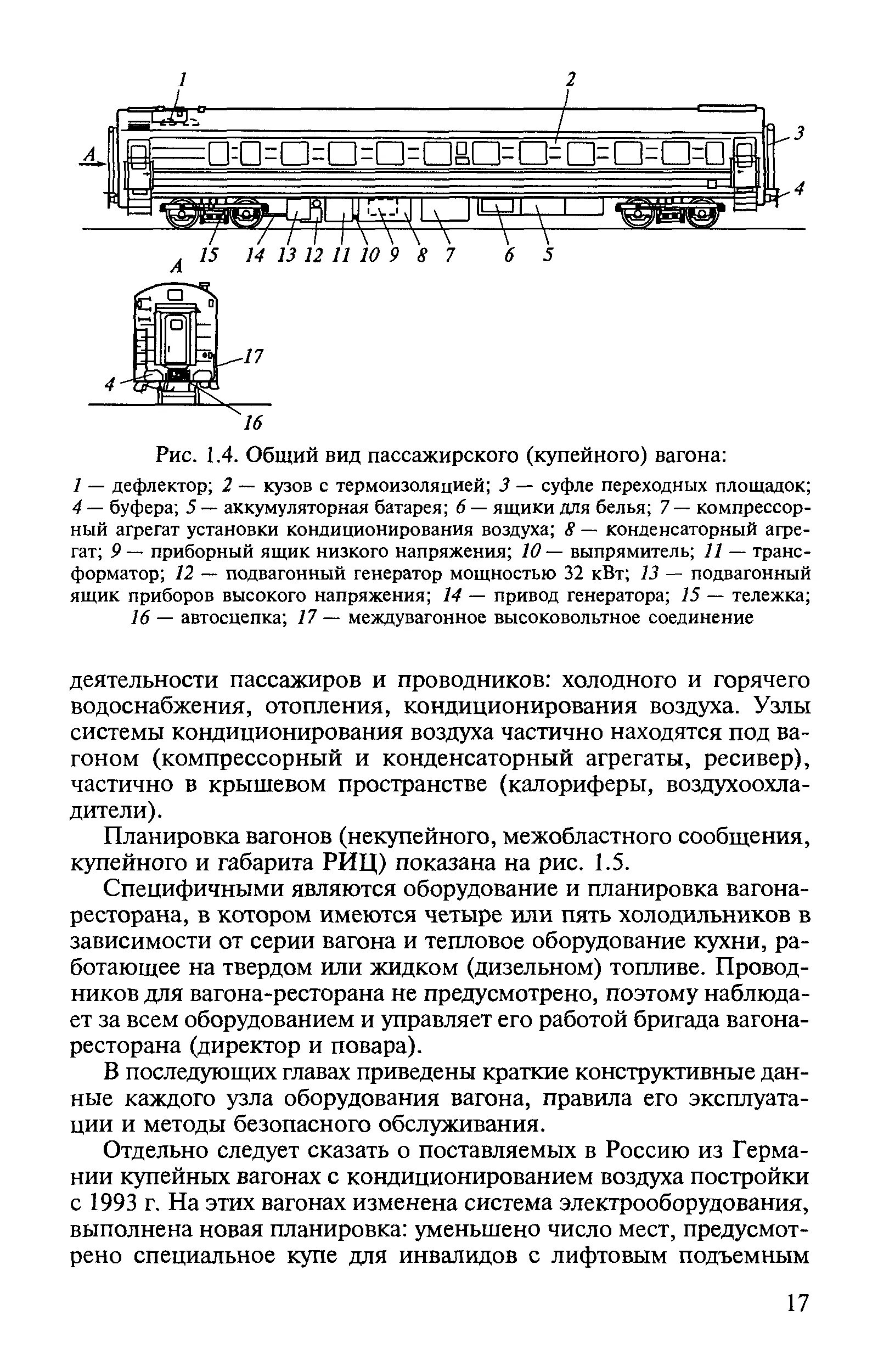 Какими системами оборудованы пассажирские вагоны. Схема внутреннего оборудования пассажирского вагона. Подвагонное оборудование пассажирского вагона. Общий вид пассажирского вагона купейного типа. Подвагонное оборудование грузового вагона.