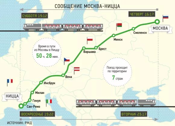 Поезд сила в правде маршрут по городам. Поезд Москва Ницца маршрут. Москва-Ницца поезд маршрут на карте. Маршрут следования поезда. Поезд Москва Ницца путь.