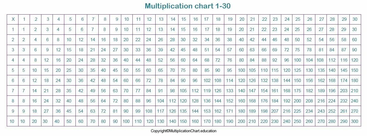 50 умножить на 10 6. Таблица умножения 30х30. Умножение до 20 на 20. Таблицаумноженния на 20. Умножение от 10 до 20.