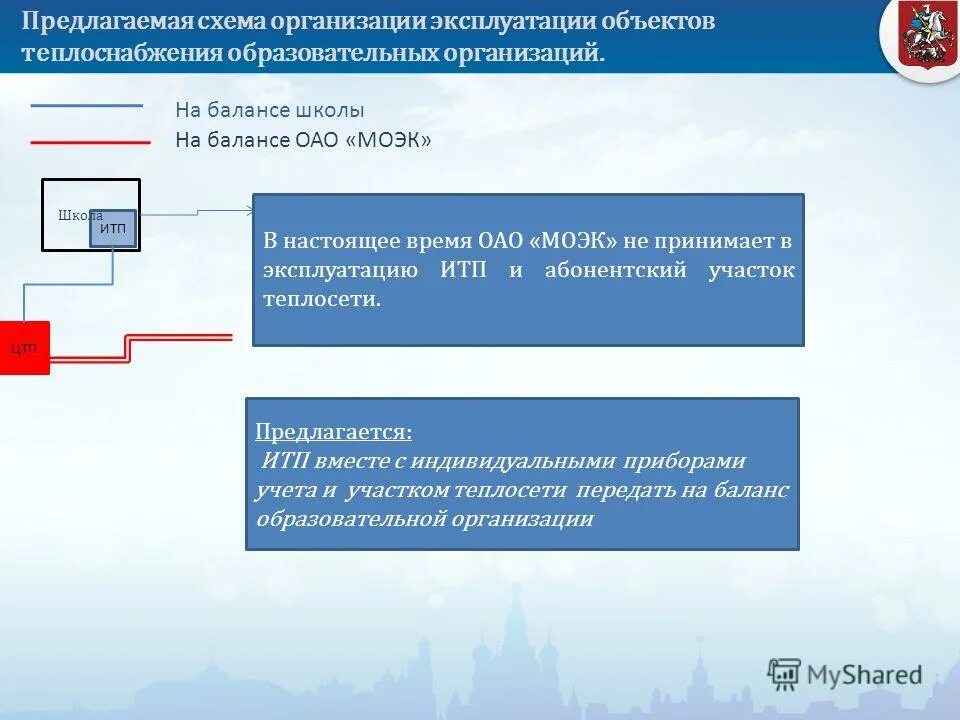 Энергоустановка и тепаловые сети. Оперативная схема тепловых энергоустановок. Правила эксплуатации теплопотребляющих установок. Давление в тепловой сети и в манометре. Не допускается эксплуатировать объекты теплоснабжения.