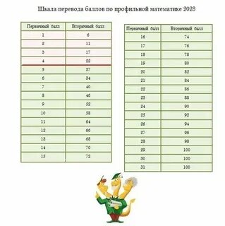 Первичные баллы по химии егэ 2024