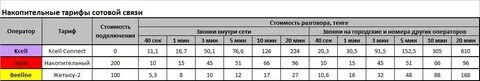 Тариф накопительный