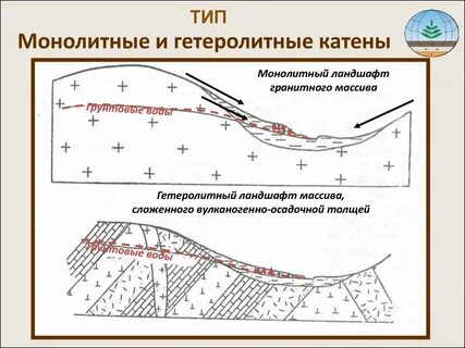 Роды ландшафтов