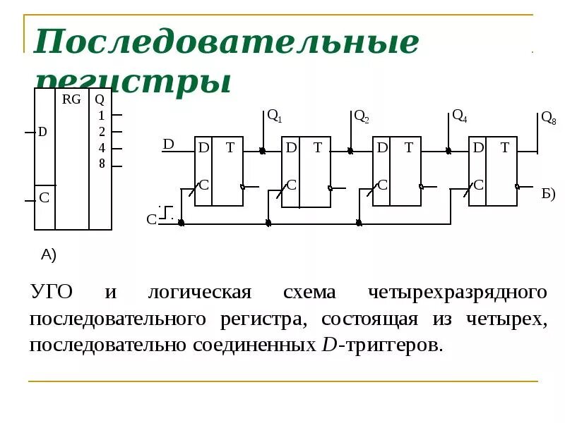 В качестве регистров могут использоваться