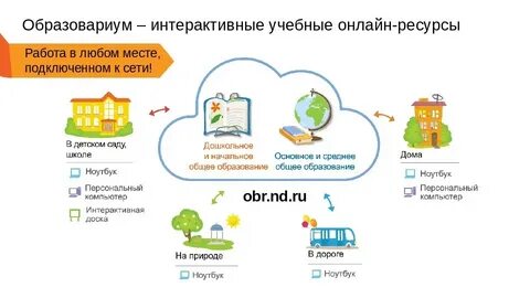 Образовариум