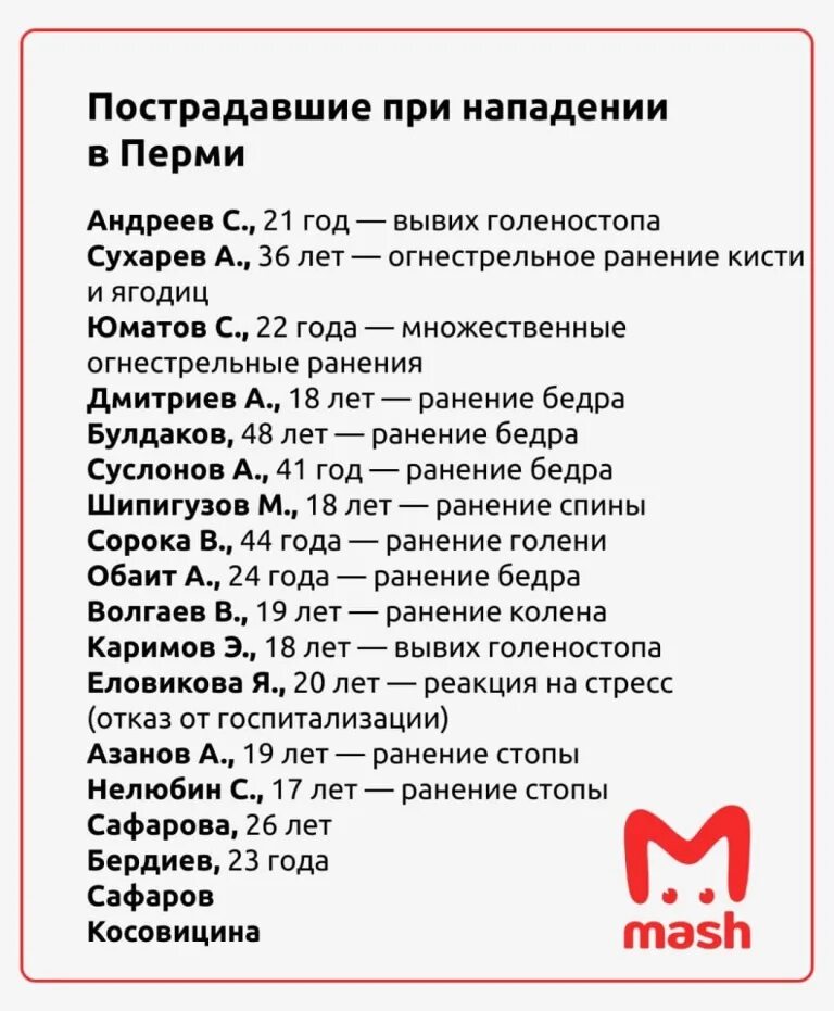 Сколько раненых и убитых в крокусе. Список погибших в Пермском университете. Список погибших в Пермском университете при стрельбе. Стрелок Пермь список погибших. Список погибших в Перми в университете.