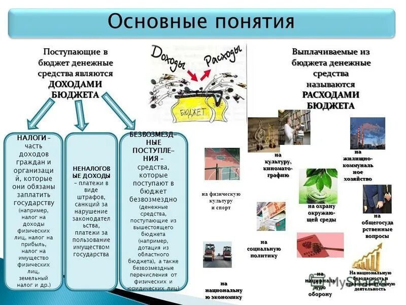 Поступающие в соответствующий бюджет денежные средства. Профицит картинки для презентации. Абасы в бюджете это. Поступающие в соответствующий бюджет денежные средства. Поступающие в соответствующий бюджет денежные средства.