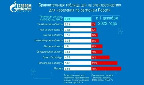 Сайт для населения