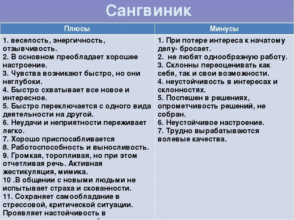 Минусы быть добрым. Сангвиник плюсы и минусы темперамента. Плюсы сангвинсангвиника и минусы. Плюсы и минусы темпераментов. Минусы человека в характере.