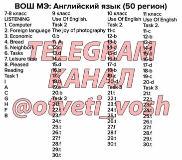Вош химия 9 класс 2024