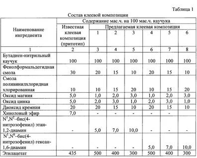 Бутадиен нитрильный каучук
