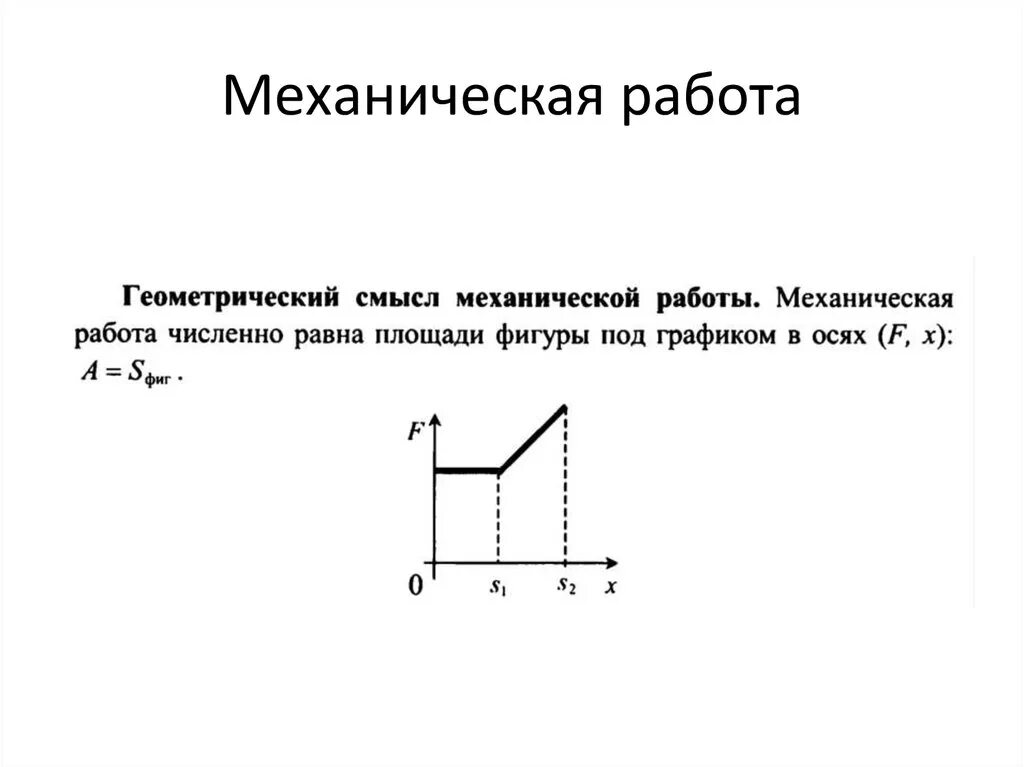 Изобразите работу графически. Графическое представление механической работы. Механическая работа. Геометрический смысл работы. Геометрический смысл механической работы.