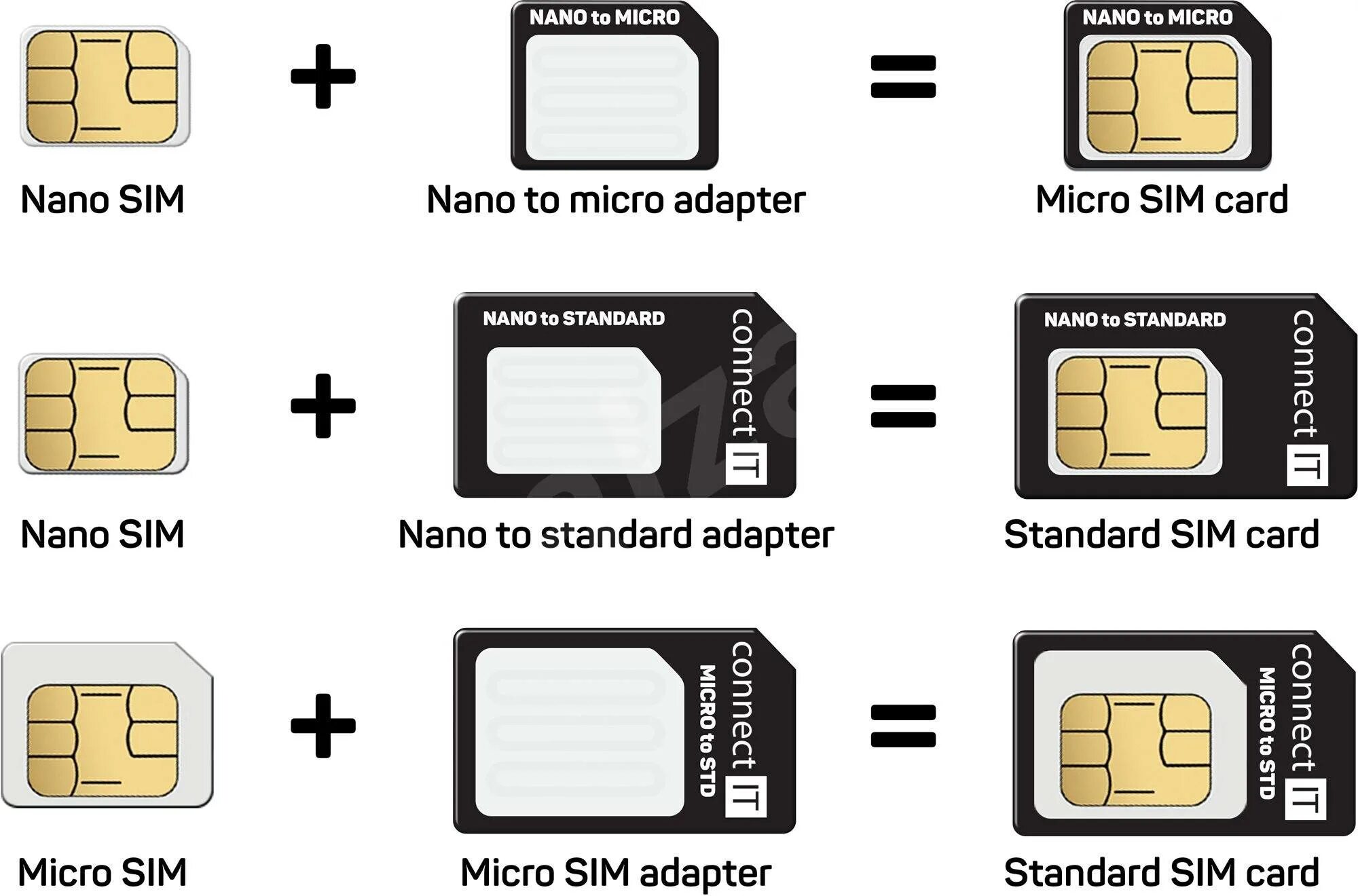 Sim карта г. Mini-sim / micro-sim / nano-sim. тип sim-карты nano sim что это. micro sim, mini sim, nanosim. отличие micro sim и nano симки.