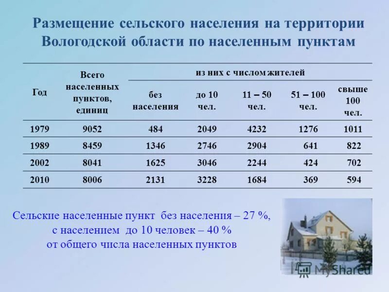 на размещение сельского. специфика размещение населения. на размещение сельского. террасирование склонов для ведения сельского хозяйства. на размещение сельского.