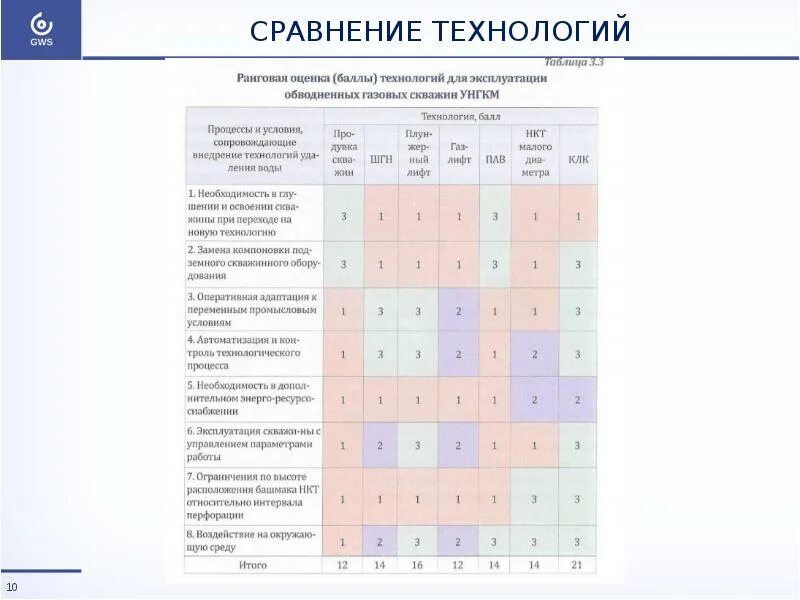 Исследование существующих решений. Анализ существующих решений. анализ существующих решений пример. сравнительный анализ существующих решений. сравнение технологий.