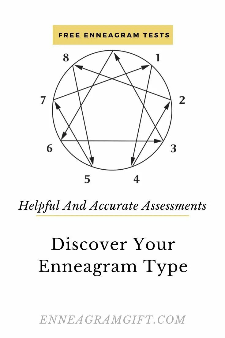 Эннеаграмма типы личности. Тест Эннеаграмма 9 Тип. Эннеаграмма 6. Эннеаграмма 7 Тип личности.
