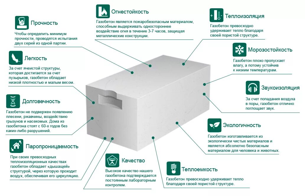 Газоблок плюсы и минусы отзывы. Параметры блока газобетона. Газобетонный блок d400. Газобетонные блоки характеристики. Блок автоклавный газобетон.